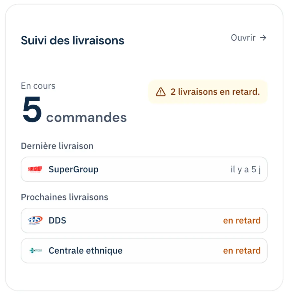 Widget « Suivi des livraisons » du tableau de bord : commandes en cours, dernière livraison reçue, prochaines livraisons et retards signalés en couleur.