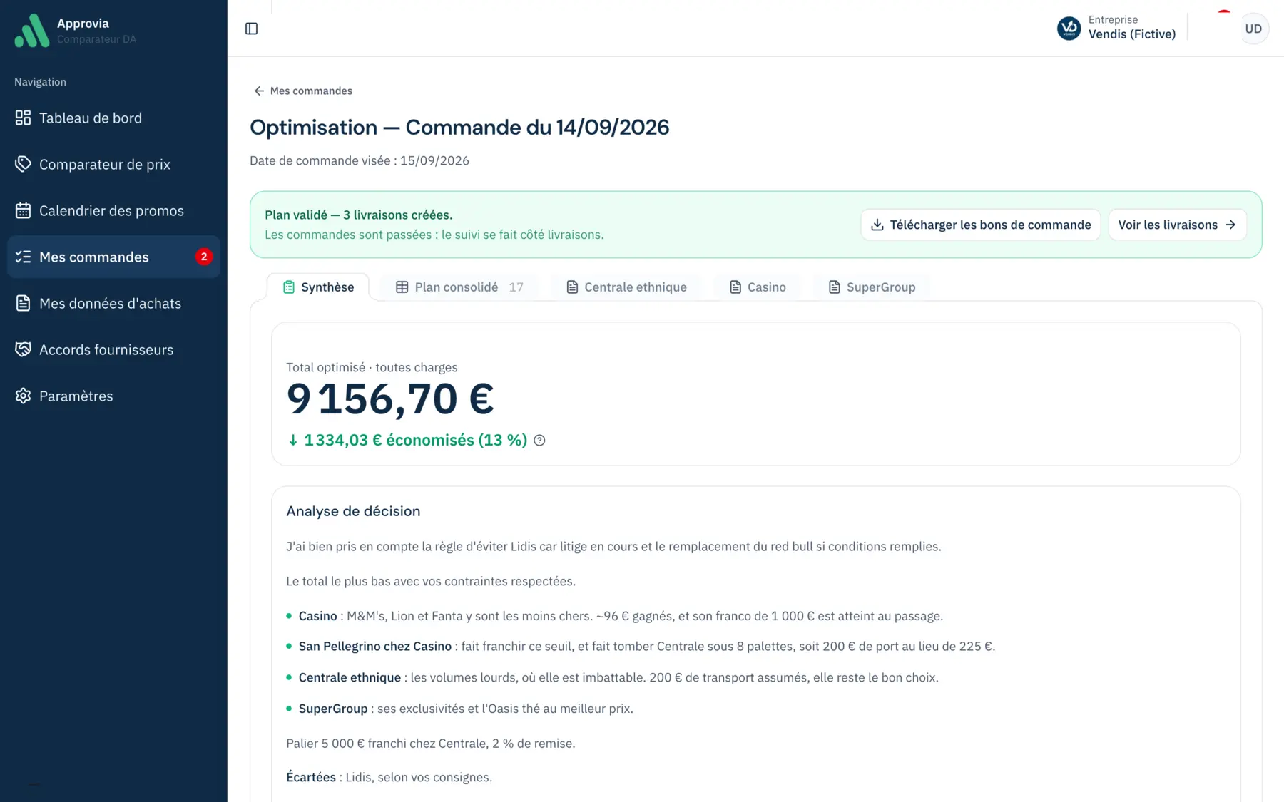 Plan d'optimisation Approvia : total optimisé 9 156,70 €, 1 334,03 € économisés (13 %), et l'analyse de décision détaillée par fournisseur.